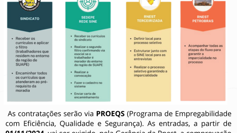 ETAPAS PARA CONTRATAÇÃO / RNEST