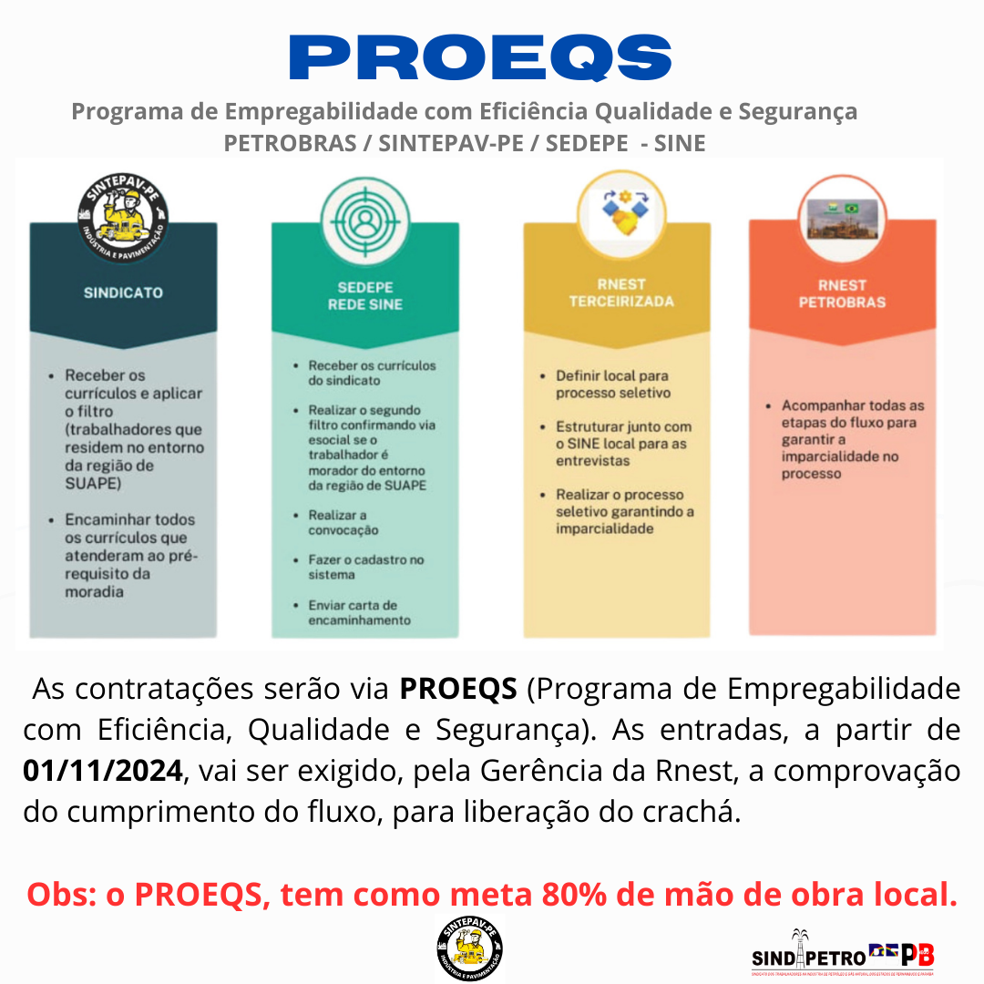 ETAPAS PARA CONTRATAÇÃO / RNEST